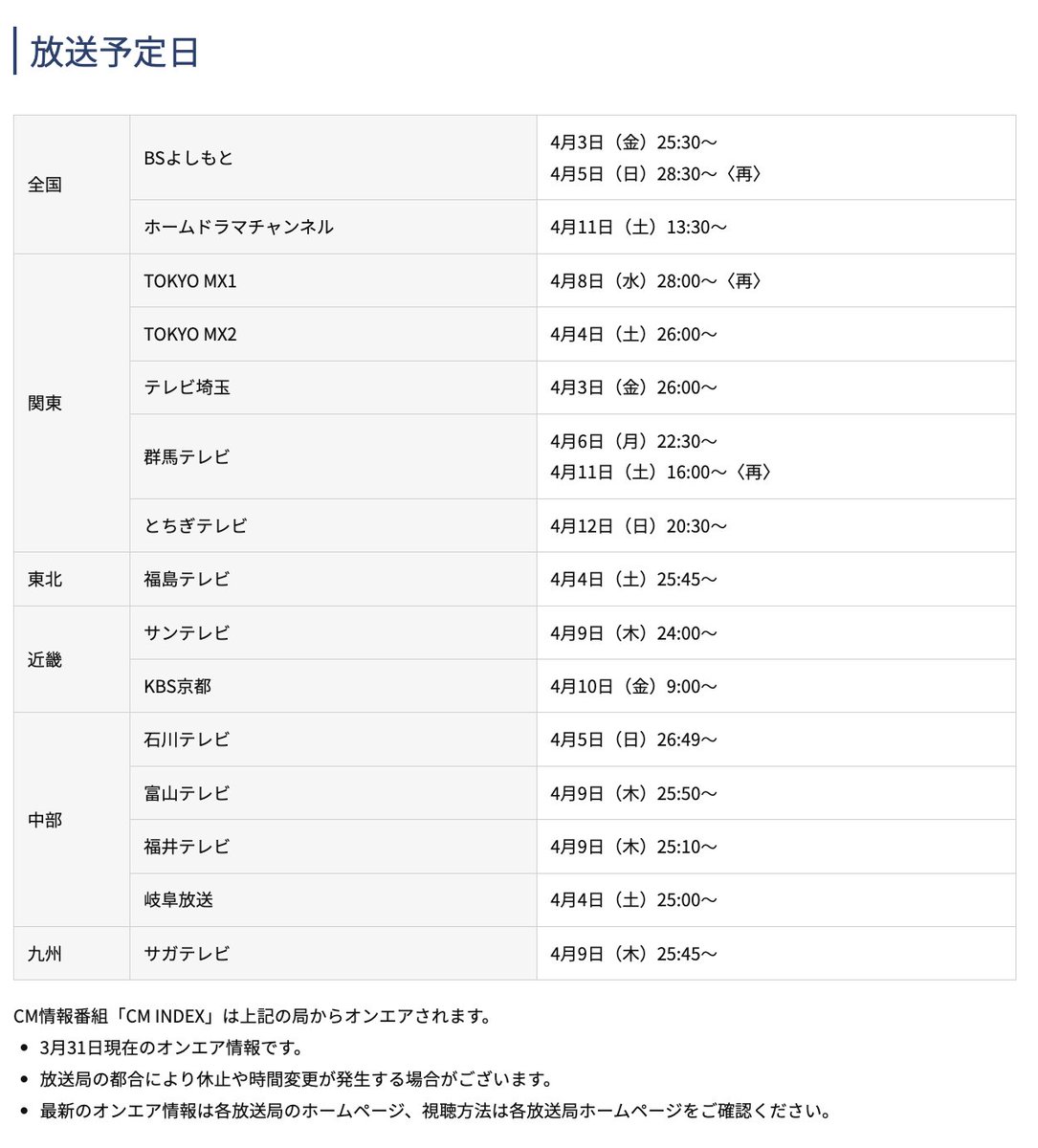 CM INDEX tweet media