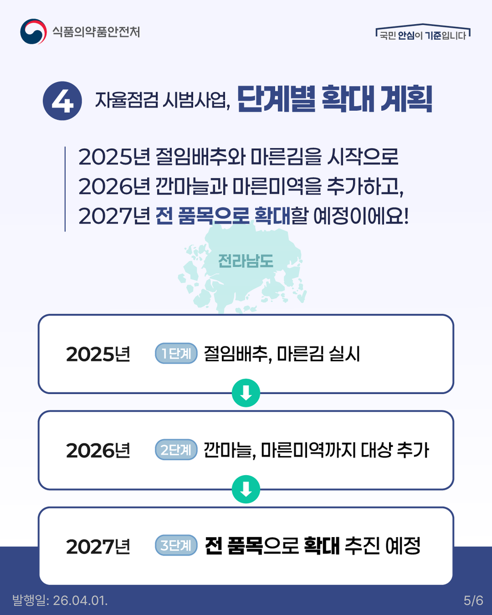 식품의약품안전처 tweet media