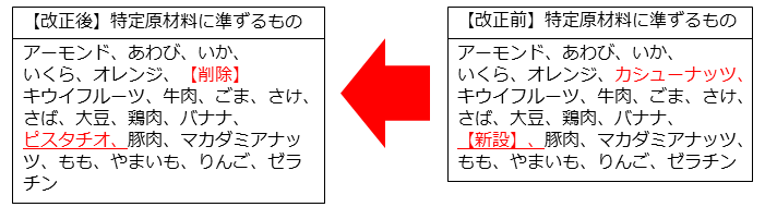消費者庁 tweet media