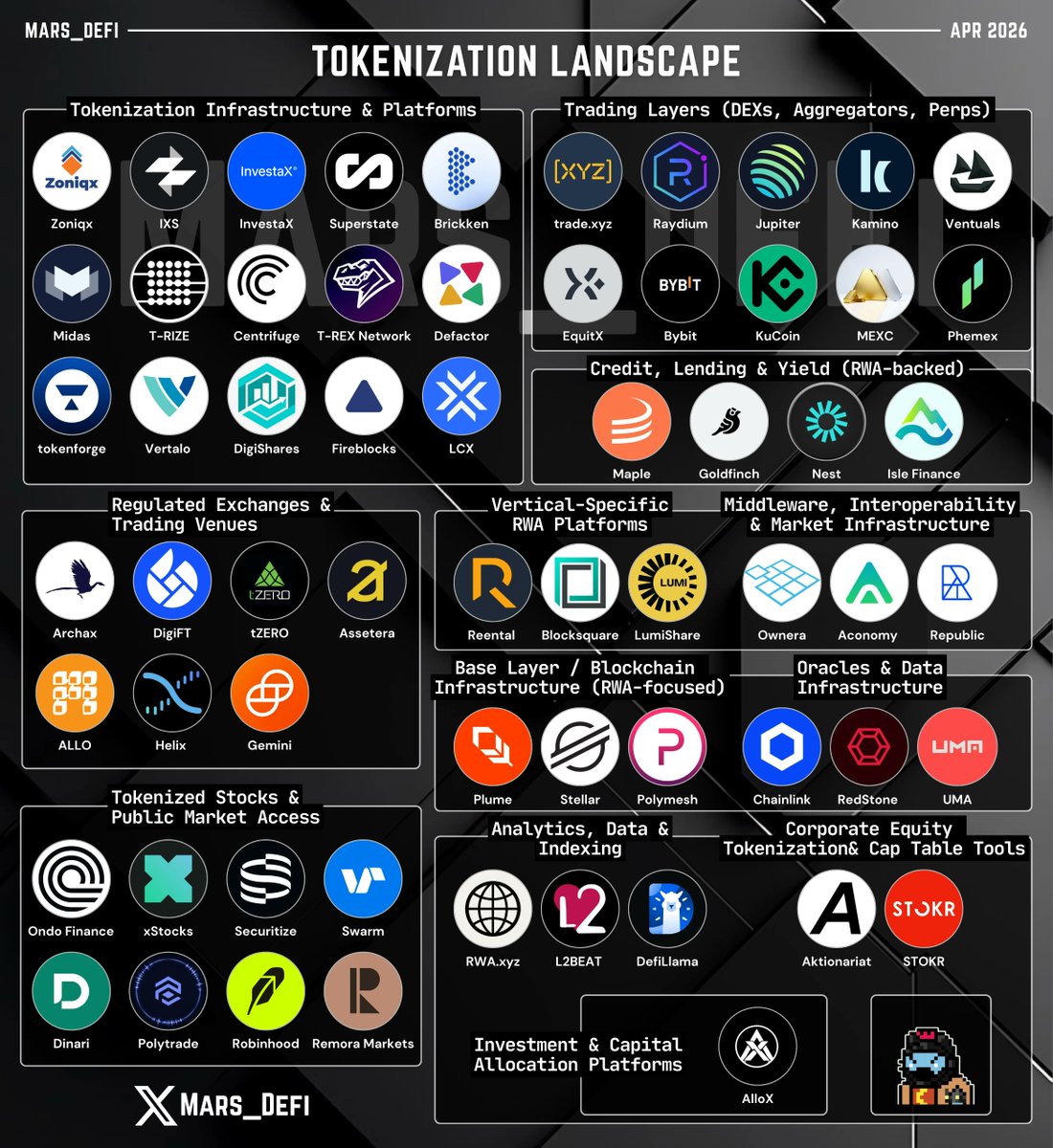 Assets tokenization might be the most important narrative in crypto ...