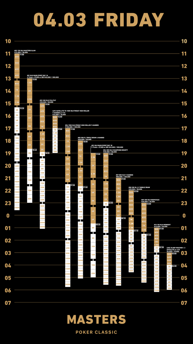 MASTERS POKER CLASSIC tweet media