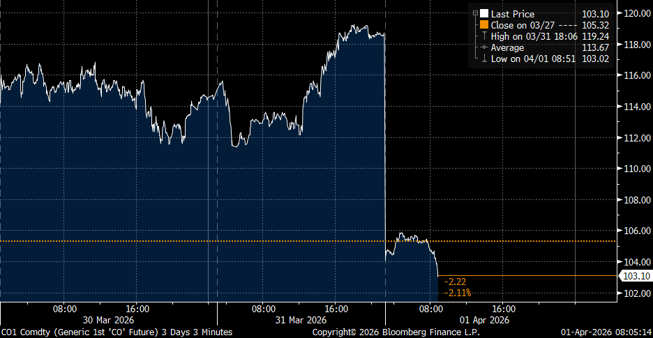 ING Economics Poland tweet media