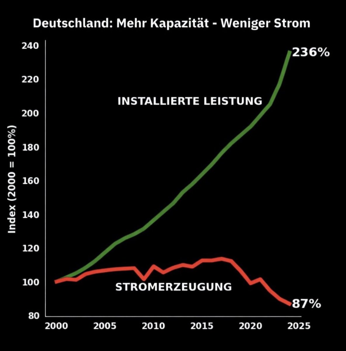 Georg Pazderski tweet media