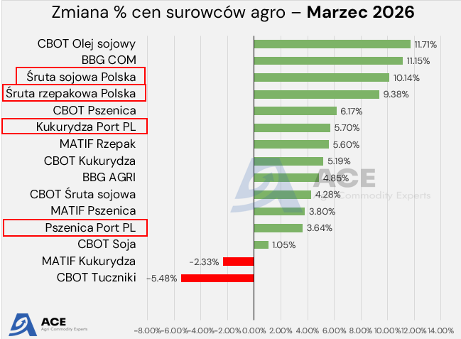 Mateusz Pałejko - Agri Commodity Experts tweet media