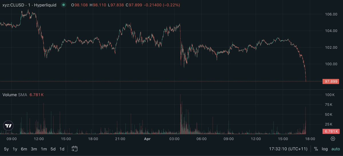 one more click tweet media