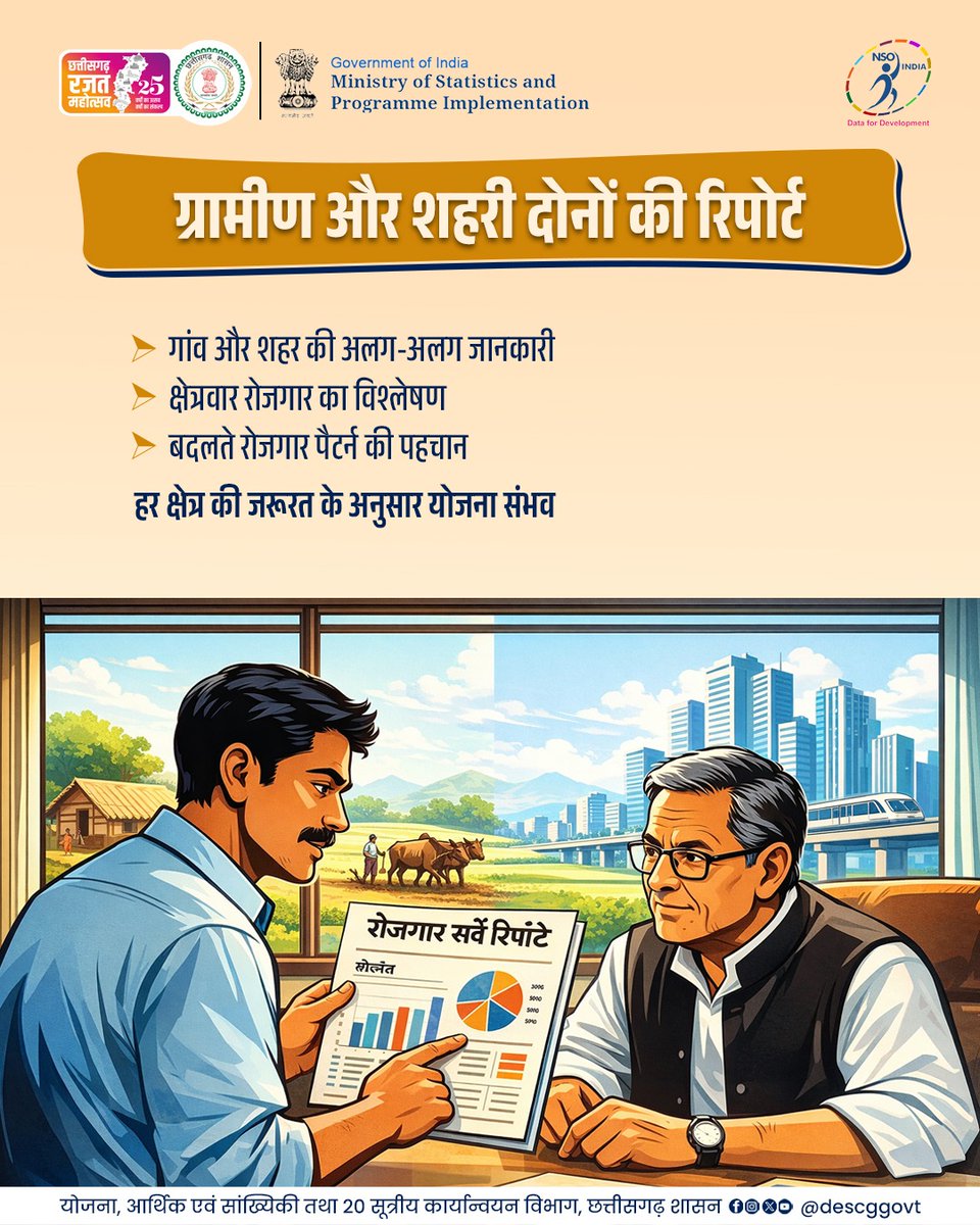 Directorate of Economics & Statistics,CG tweet media