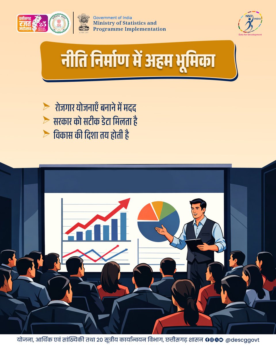 Directorate of Economics & Statistics,CG tweet media