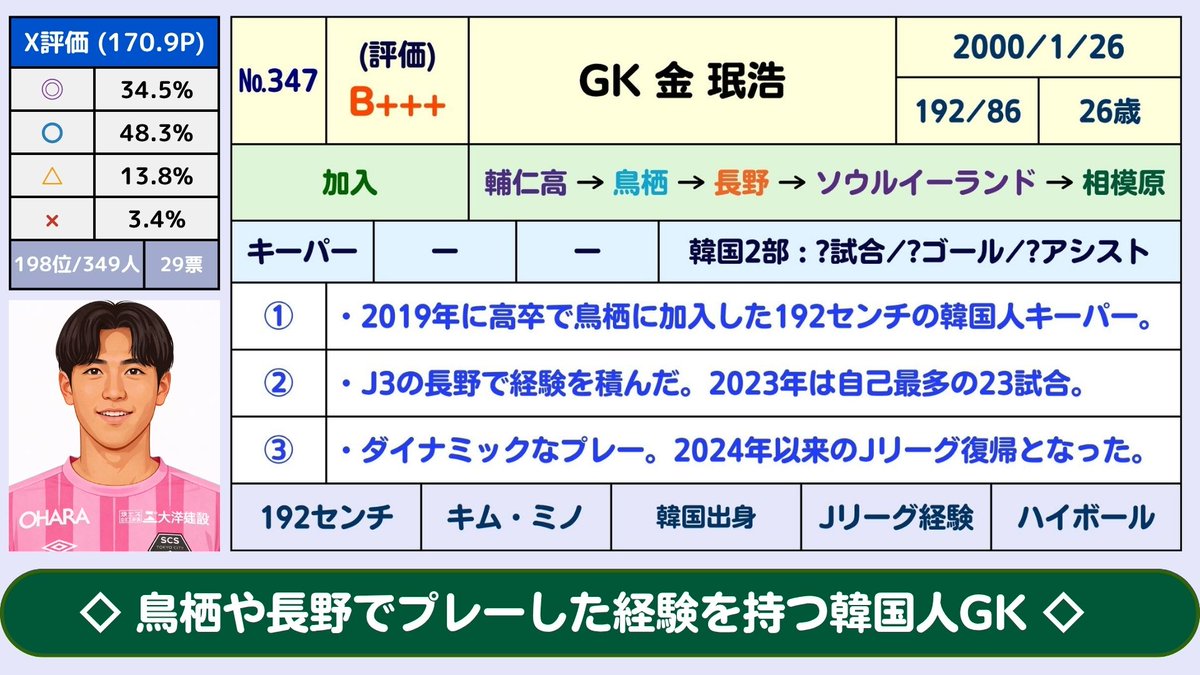 じじ(サッカーコラム J3 PLUS+)⚽️ tweet media