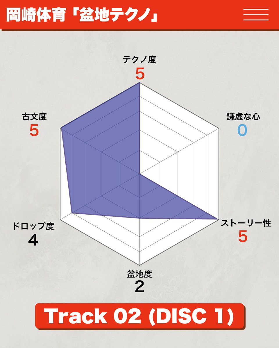 岡崎体育マネージャー松下 tweet media