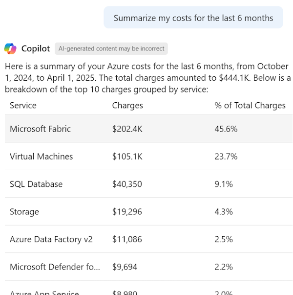 AzureSupport's tweet image. Take control of cloud spend with #Azure Copilot 💸
🔹 Analyze costs using natural language
🔹 Forecast &amp;amp; simulate usage changes
🔹 Get smart cost‑saving recommendations
Start here 👉msft.it/6015Qx5t1
#AzureCopilot #CostManagement