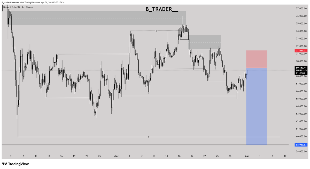 B Trader tweet media