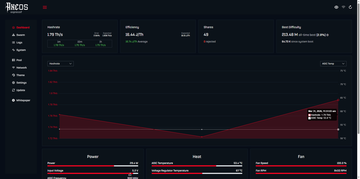 DigLucky tweet media