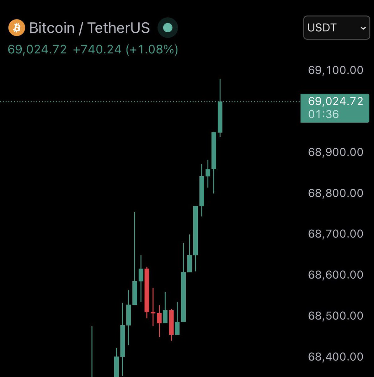 Max Crypto tweet media