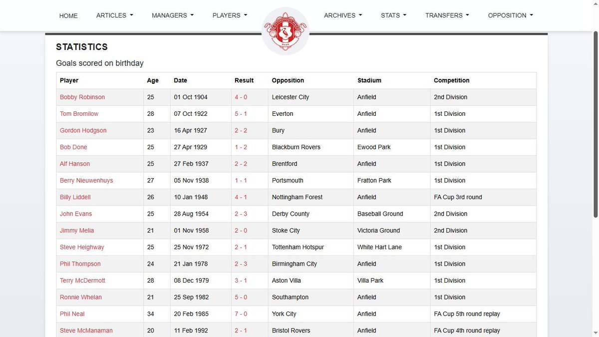 LFChistory.net tweet media