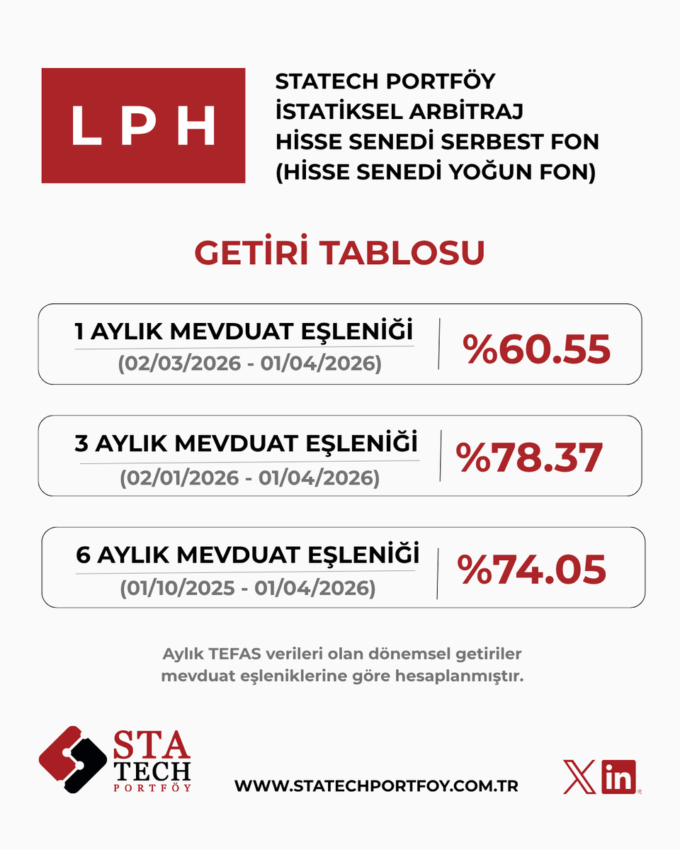 Statech Portföy tweet media