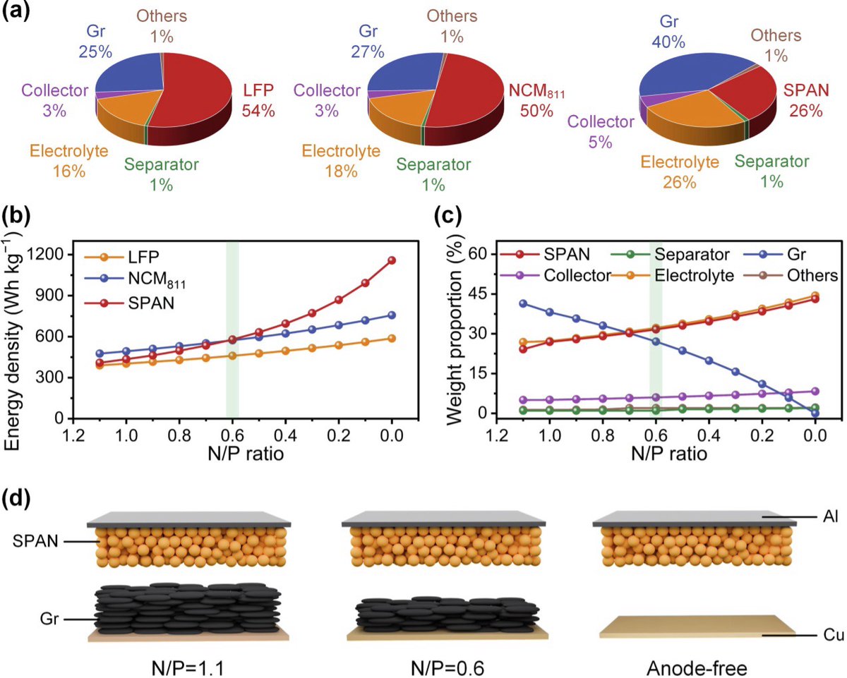 ScienceBulletin tweet media