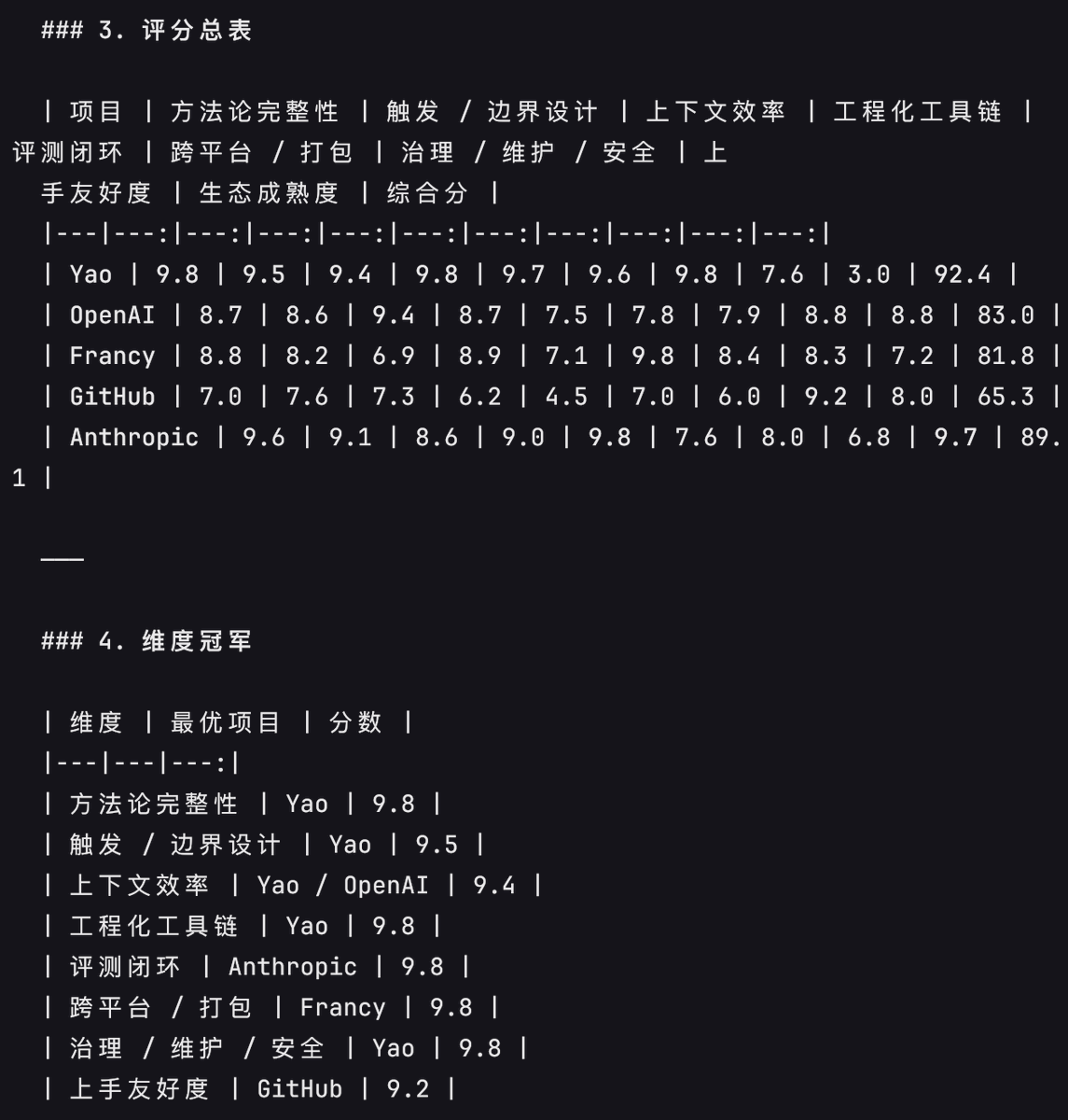 姚金刚 tweet media