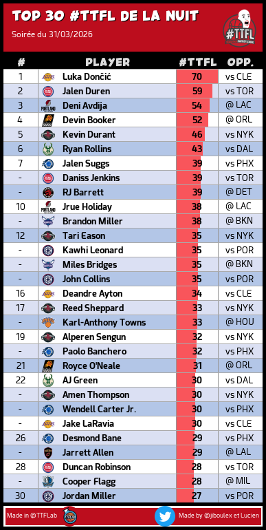 TrashTalk Fantasy Lab tweet media