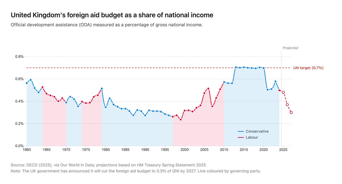 Rutger Bregman tweet media