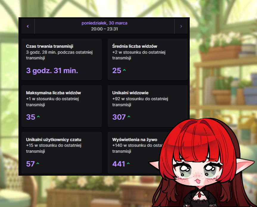 Dziękuję za obecność na poniedziałkowym streamie!
Prezentacja zdjęć moich szczurów się Wam spodobała, co mnie bardzo cieszy 🐀
Dziękuję <a href="/Kiranamii_/">Kiranami 💅🩷</a> i <a href="/VampLilly97/">Vamp_Lilly</a> za rajdy 🩷

Ah. I kwietniu ruszam też z TikTokiem (˶ᵔ ᵕ ᵔ˶)

Chibi model: Melwina17
#PLVTube #plvtuber #vtuber