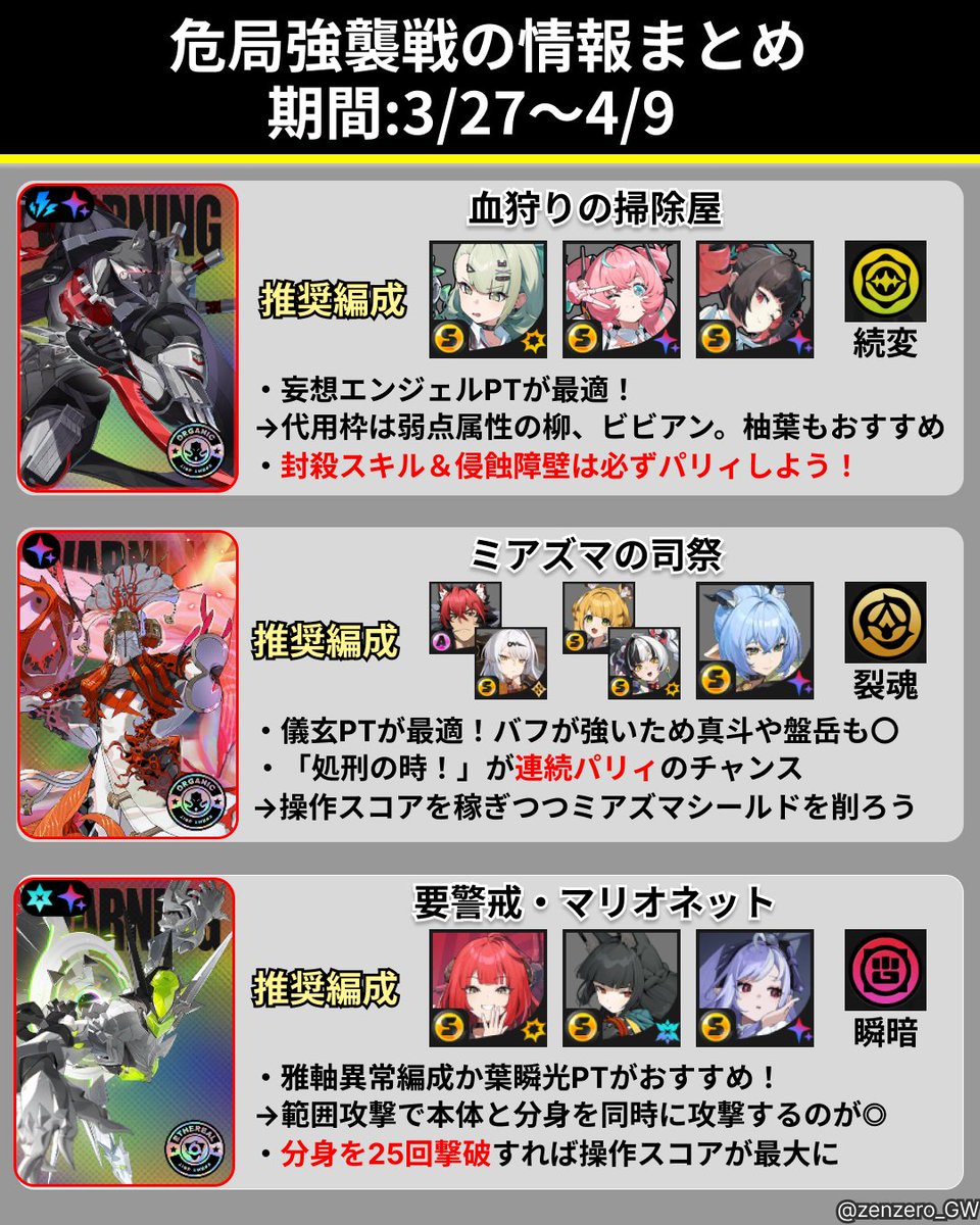 ゼンレスゾーンゼロ攻略＠GameWith tweet media