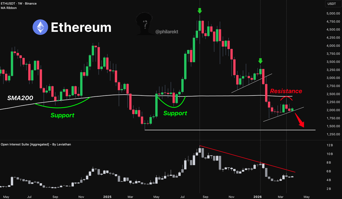 philarekt tweet media