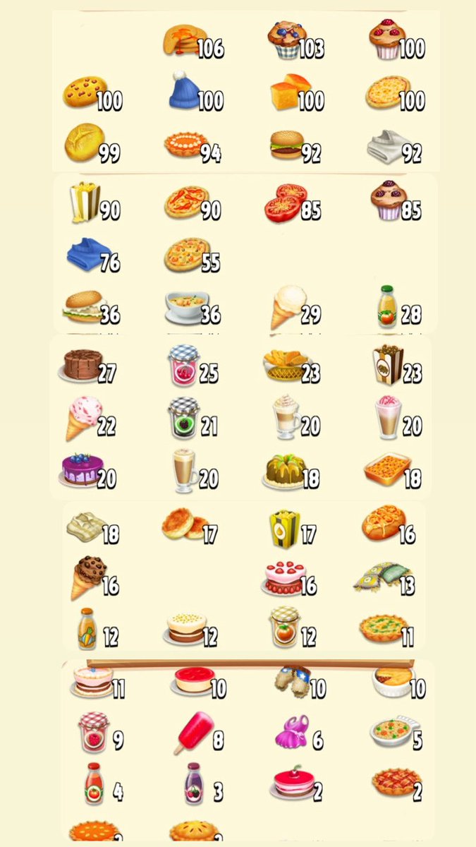 cloverhayday's tweet photo. WTS food 

1 pcs - Rp30
10 pcs - Rp300
50 pcs - Rp1.450
100 pcs - Rp2.800
Lebih dari 200 pcs harga sama!

📌 Misal beli 100pcs tapi ambil bertahap bisa nggak? Bisa, maksimal pengambilan 24 jam. 
📌 Beli lebih dari 200pcs diambil maksimal 48 jam.
📌 Foto hanya contoh.

QRIS! https://t.co/DxeuIR4uNA