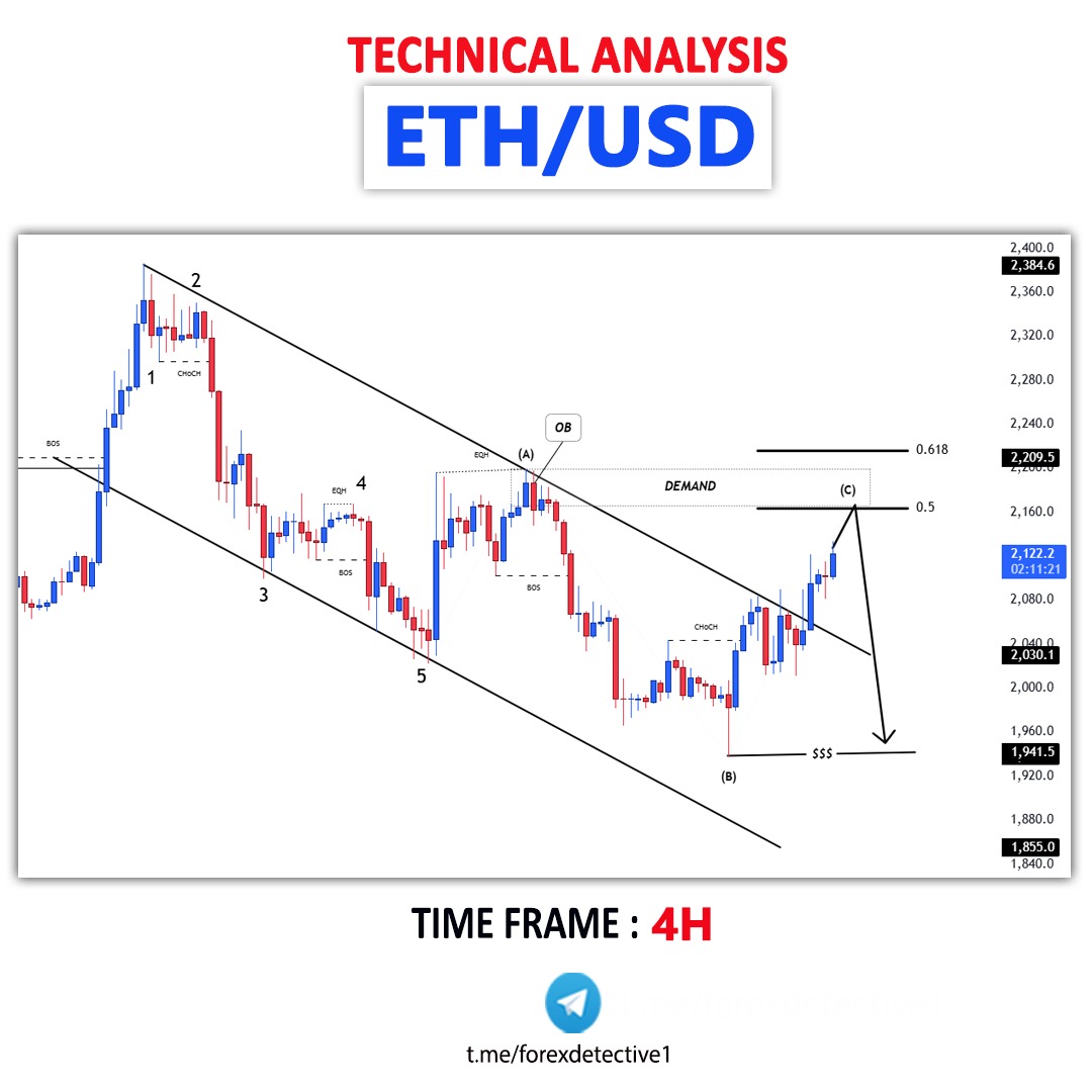 Forex Detective tweet media