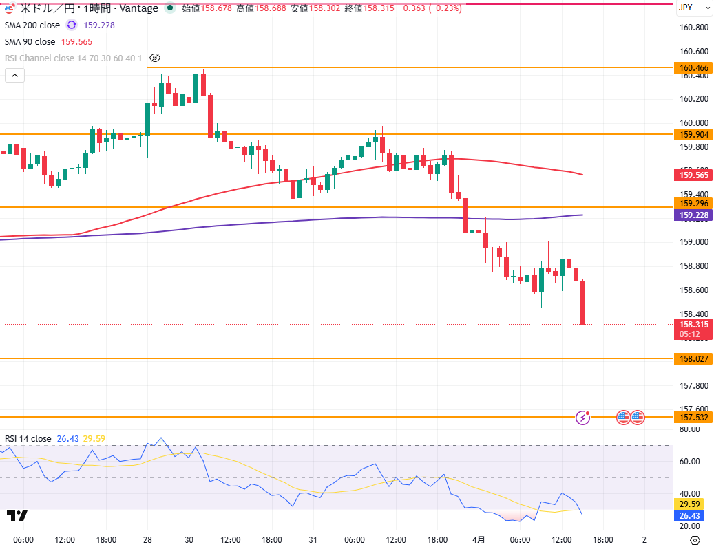 竹内圭【ドル円分析】 tweet media
