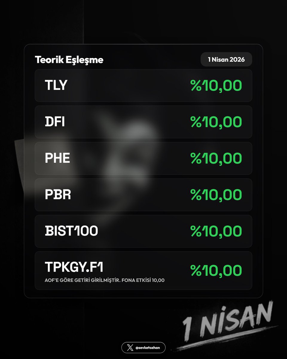 Şevket Özhan tweet media