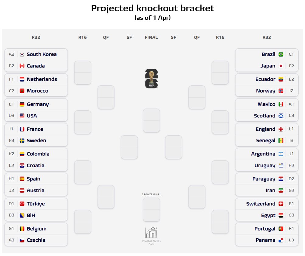 Football Meets Data tweet media