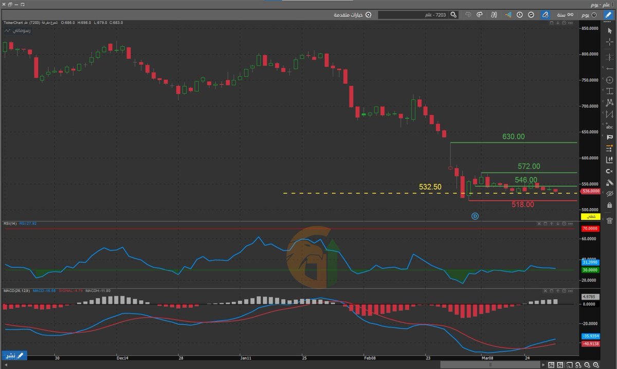 تاسي تـوك | GO CHART Official tweet media