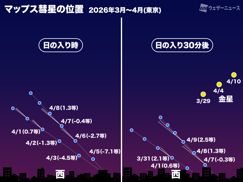 ウェザーニュース tweet media