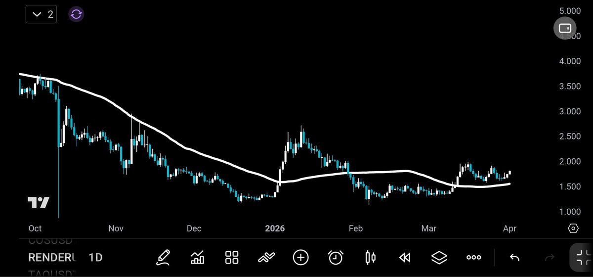 BerishaSyle's tweet photo. @iWantCoinNews $render looks aslo good! https://t.co/3v0CYaM4pA
