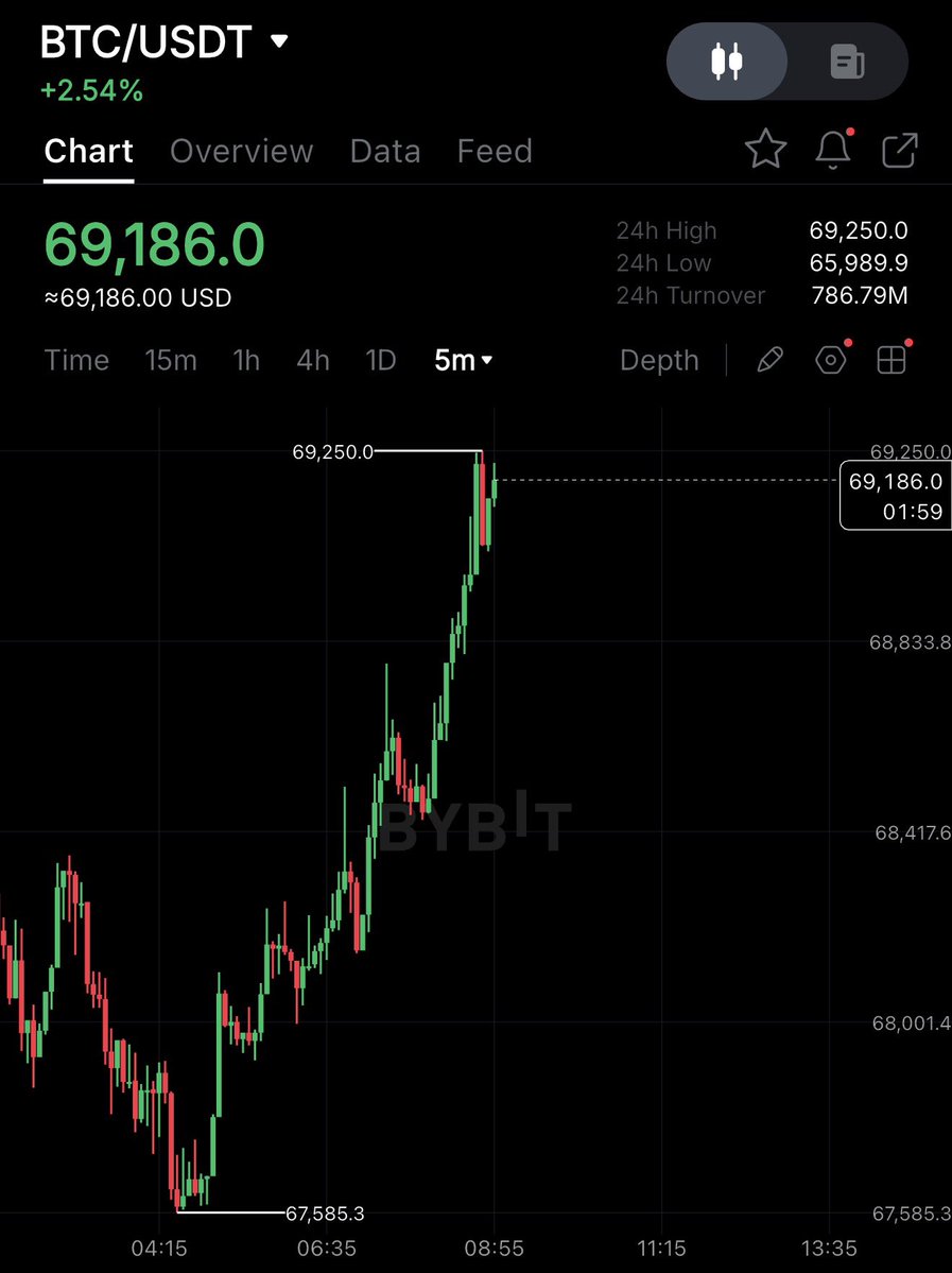 Crypto Rover tweet media