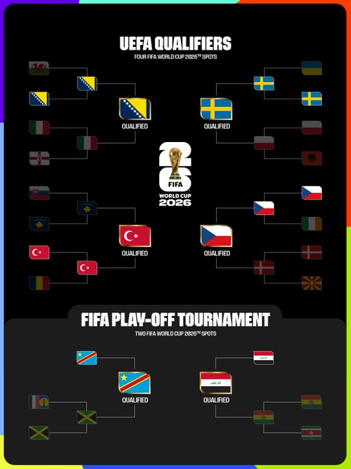 Ülke Puanı tweet media