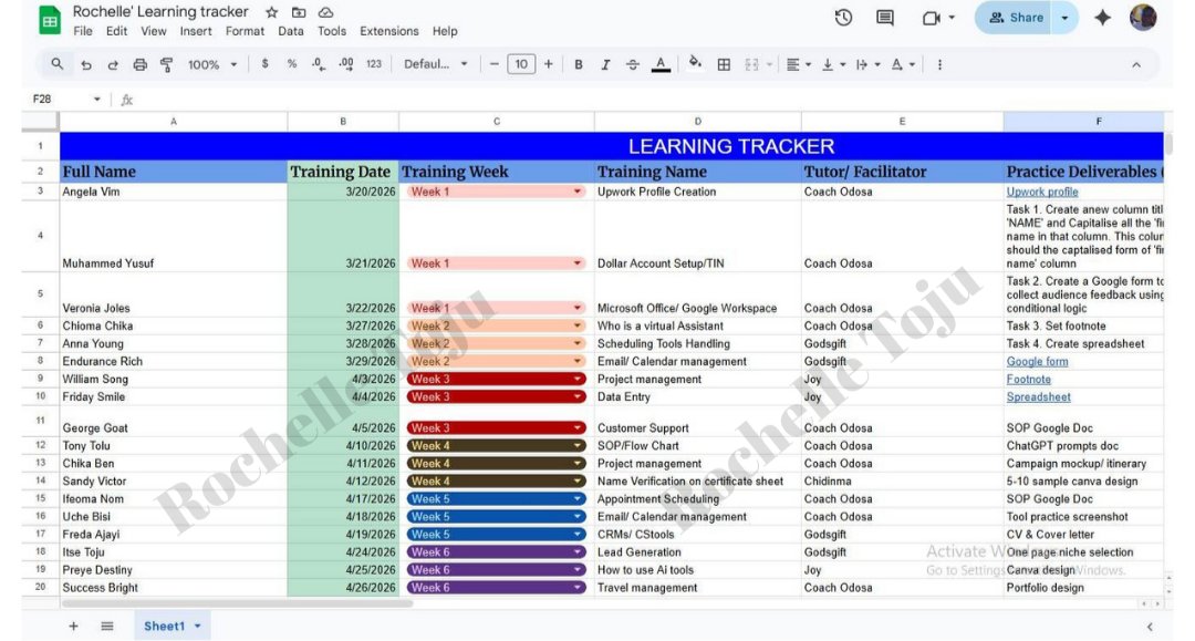 Rochell41972388's tweet photo. Day 3 of the 20-Day Visibility Challenge with @remotetrybe hosted by @odosaabi
One of the simplest yet most powerful ways I stay consistent with learning and skill-building is by using a Google Sheet as a Skill Tracker.
#remotetrybe #VirtualAssistantJourney https://t.co/s1PS085gKx