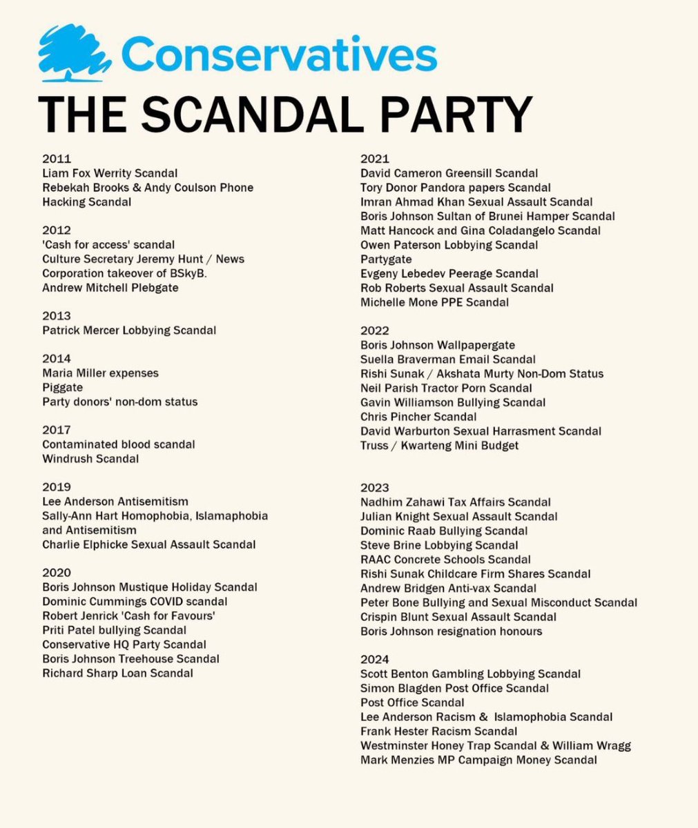 GorgonsonnSon's tweet photo. @griffitha #FourteenYears
Your #ShitShow @Conservatives mob of shysters, conmen and liars destroyed the country, lined your own pockets and those of your mates, and left our infrastructure and institutions in tatters.
#ToryCorruption
#ToryLies
#ToryScum
#Brexshit
#PPEMedPro https://t.co/5Qu9BrdsPm