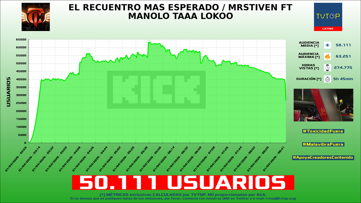 TVTOP España tweet media