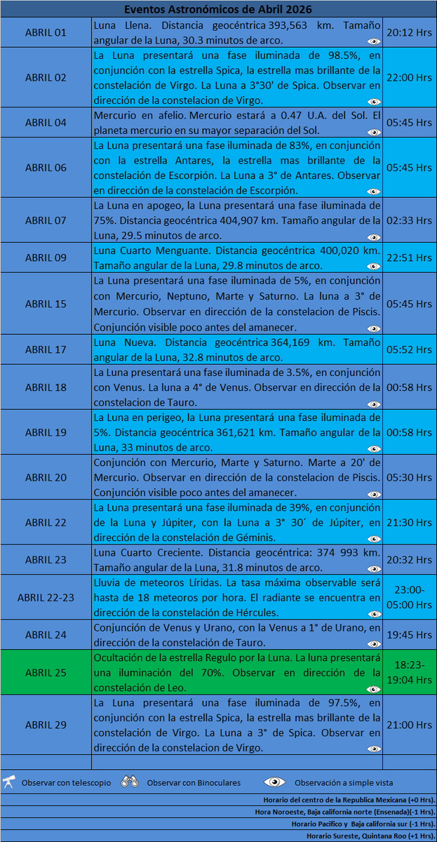 Noti_cielo tweet media