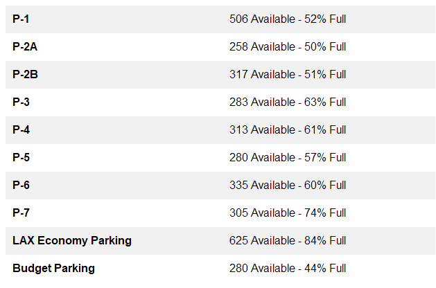 Fly LAX Stats tweet media
