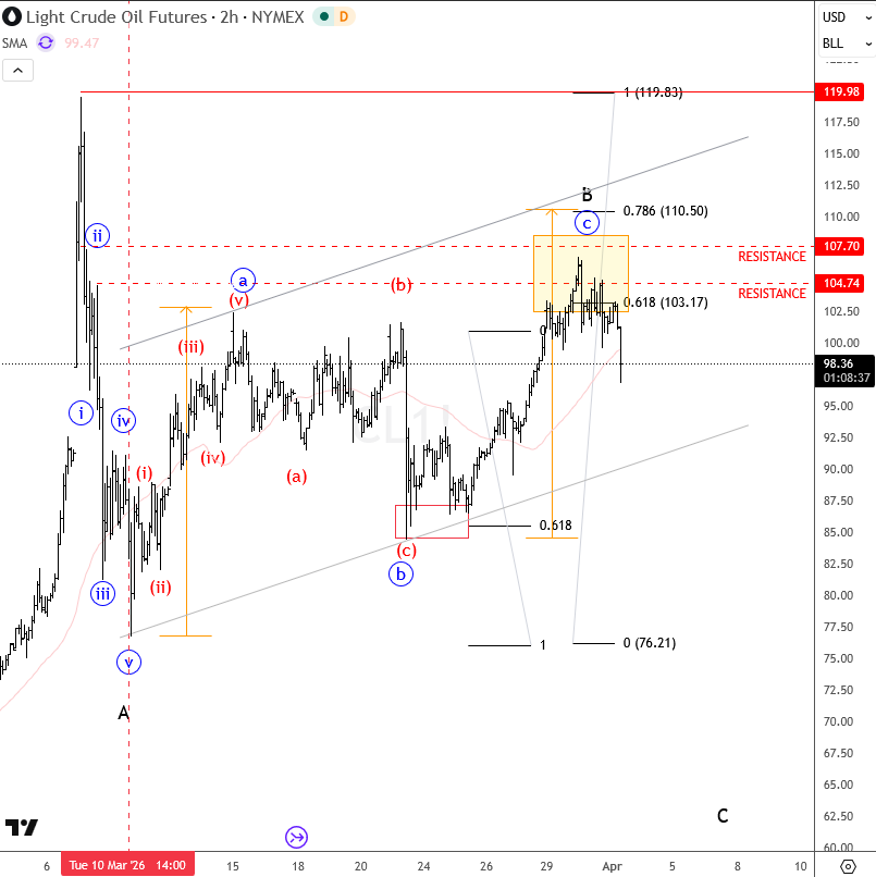 Grega Horvat tweet media