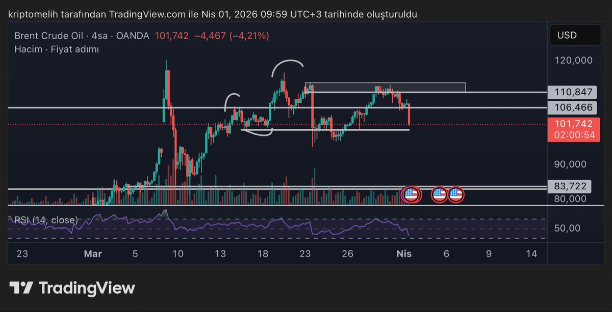 Crypto Melih🥷 tweet media