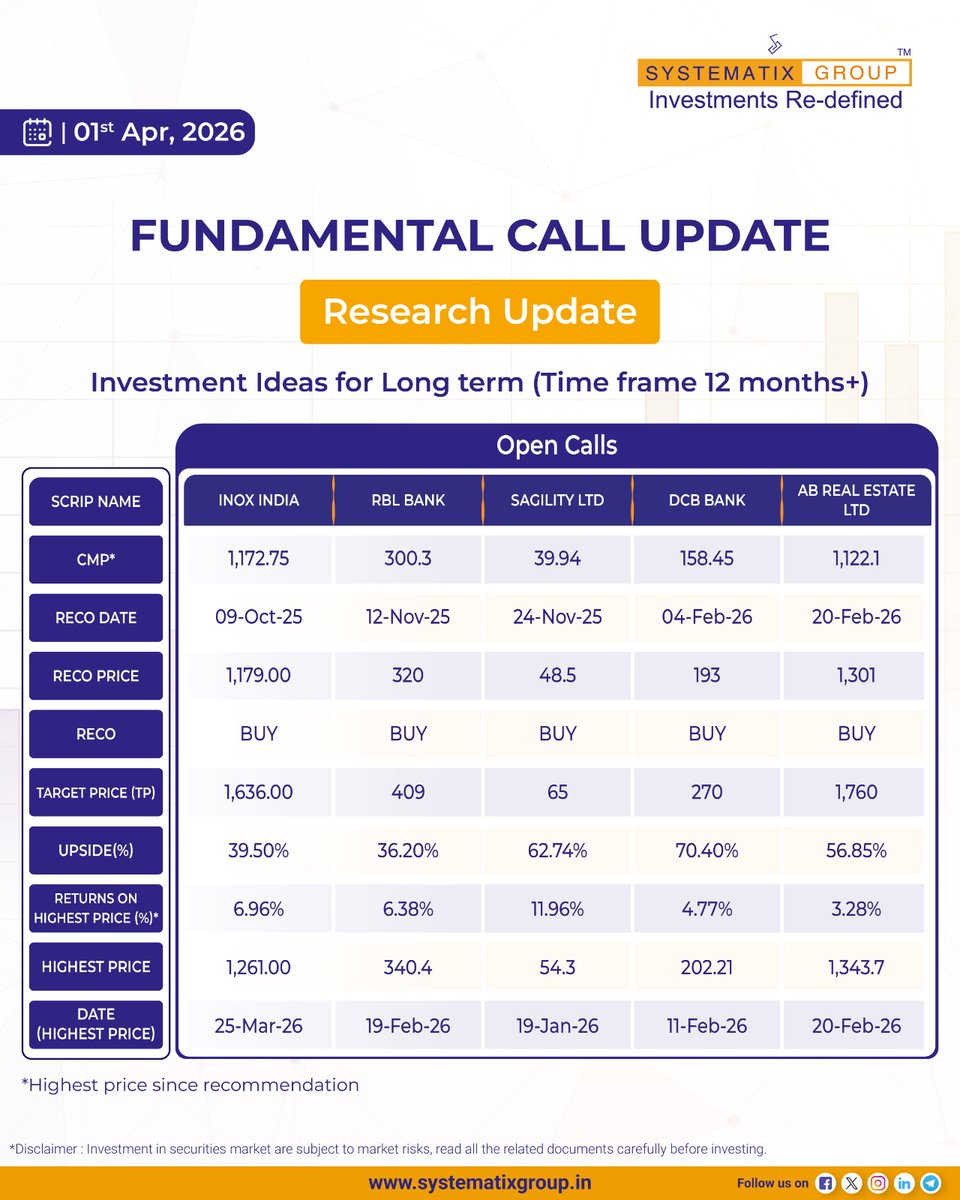 Systematix Group tweet media