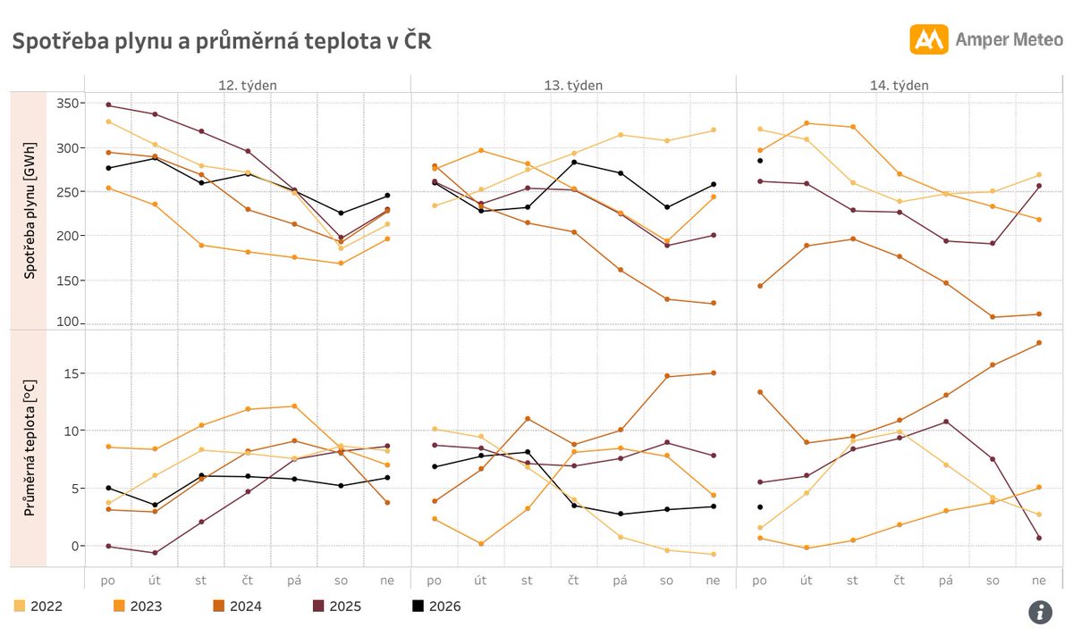 Amper Meteo 🇨🇿 🇺🇦 tweet media