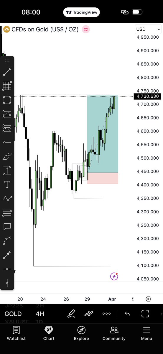 Tobi🧡 tweet media