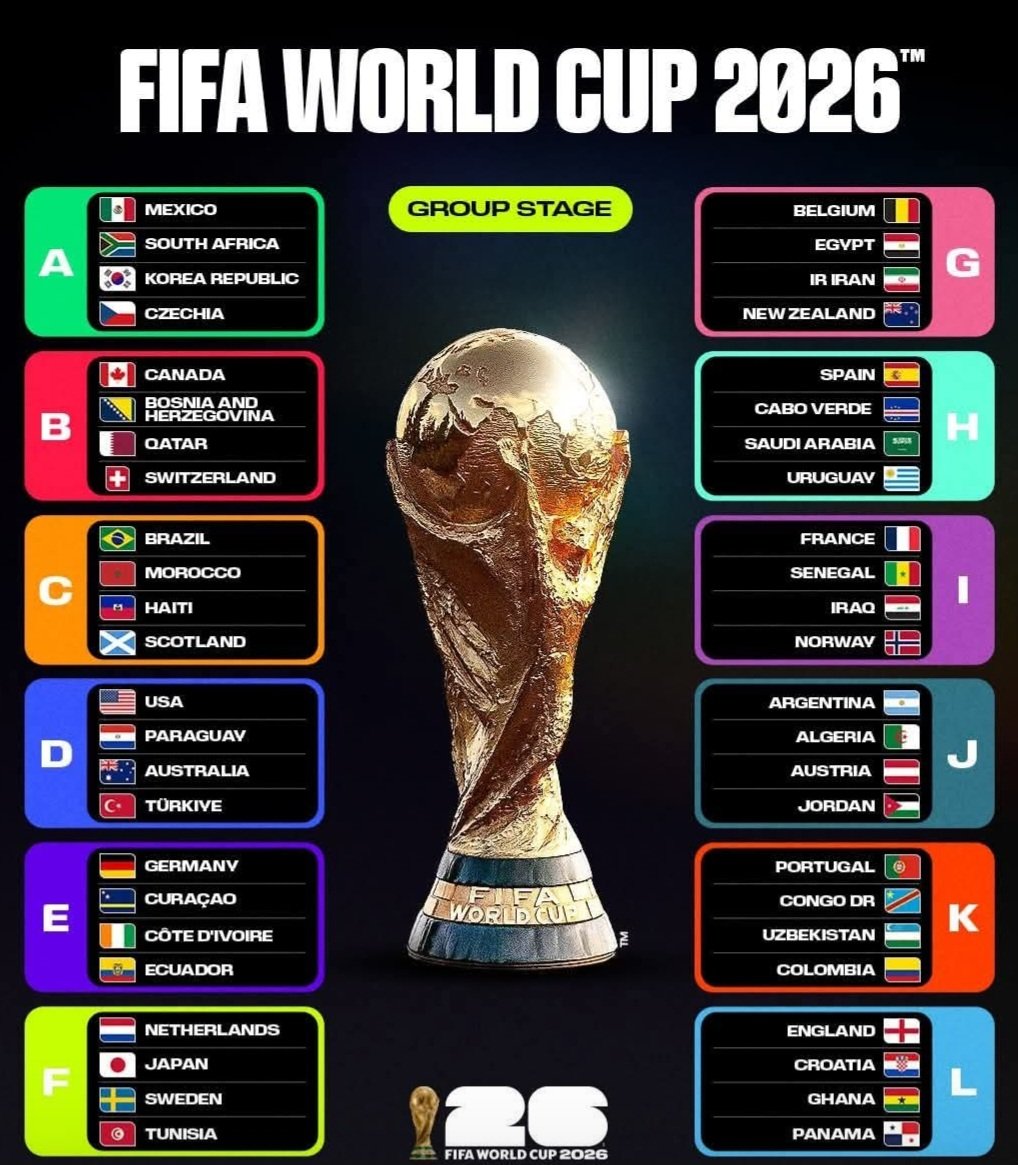 اكتمال فرق كأس العالم ٢٠٢٦