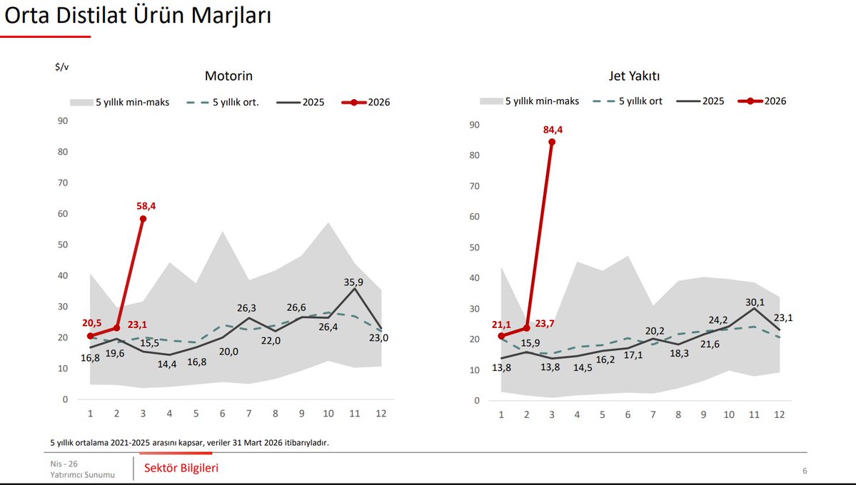 FIRE - Finansal Özgür tweet media