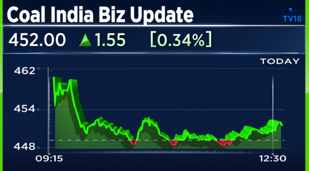 CNBCTV18Live's tweet image. #BizUpdate | #CoalIndia March Biz Update:  

▶️March coal production down 1.5% at 84.50 mt vs 85.80 mt YoY

▶️March coal offtake up 0.7% at 69.5 mt vs 69 mt YoY