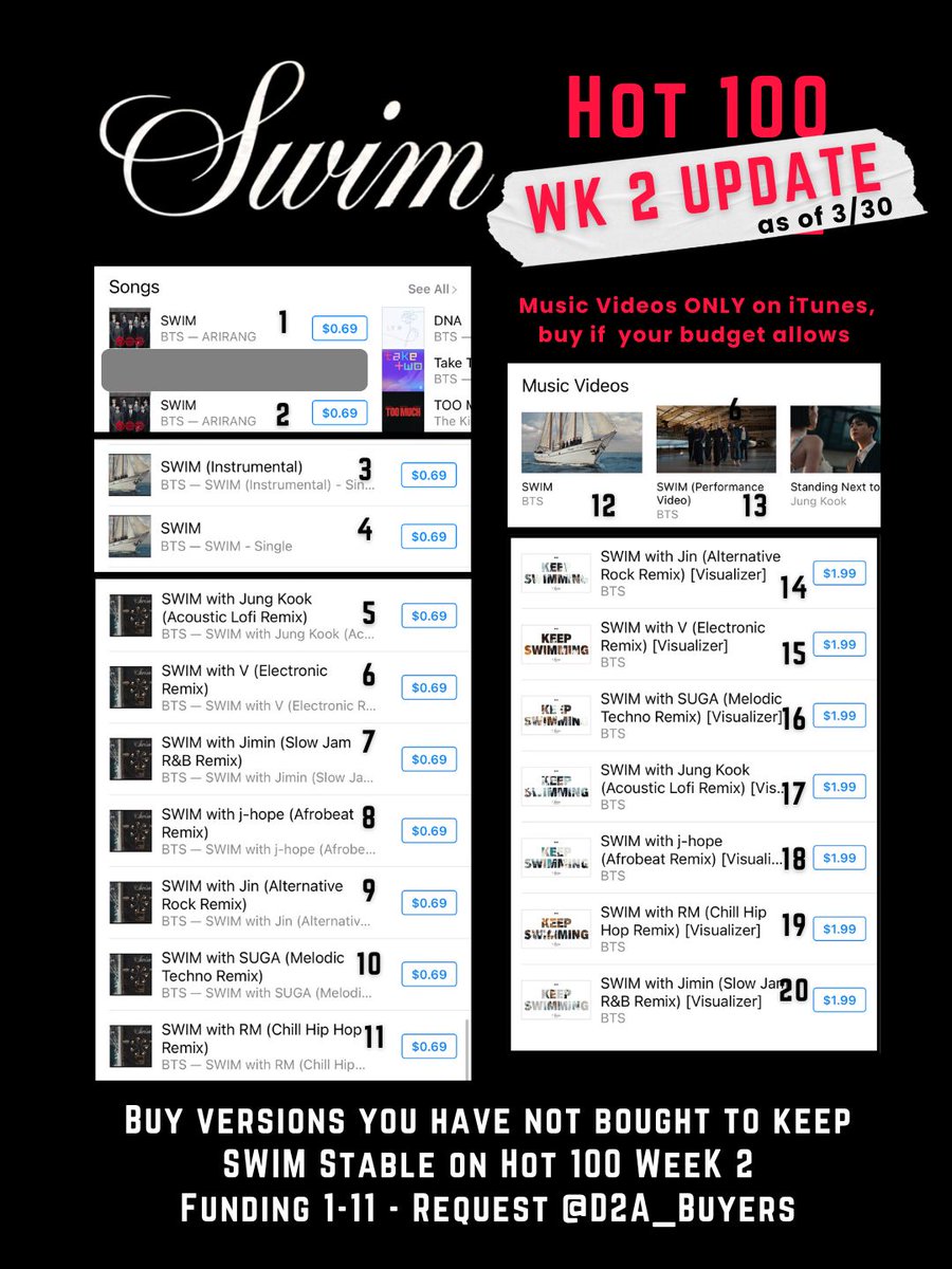 D2A Micro-Funds⁷ tweet media